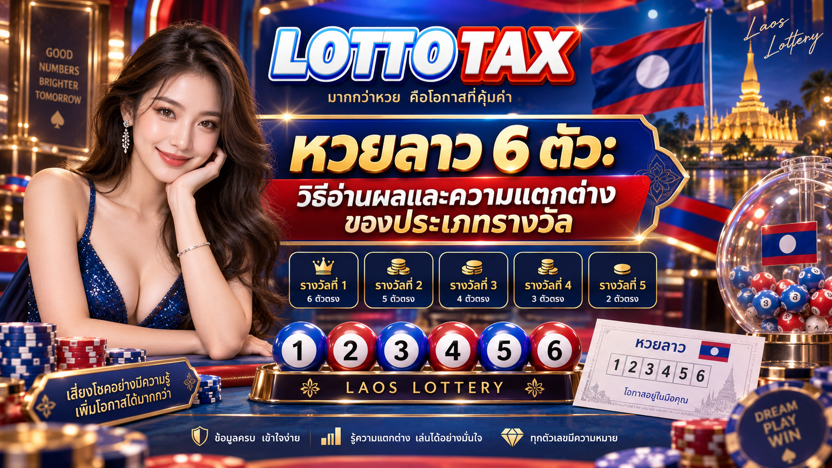 หวยลาว 6 ตัว: วิธีอ่านผลและความแตกต่างของประเภทรางวัล